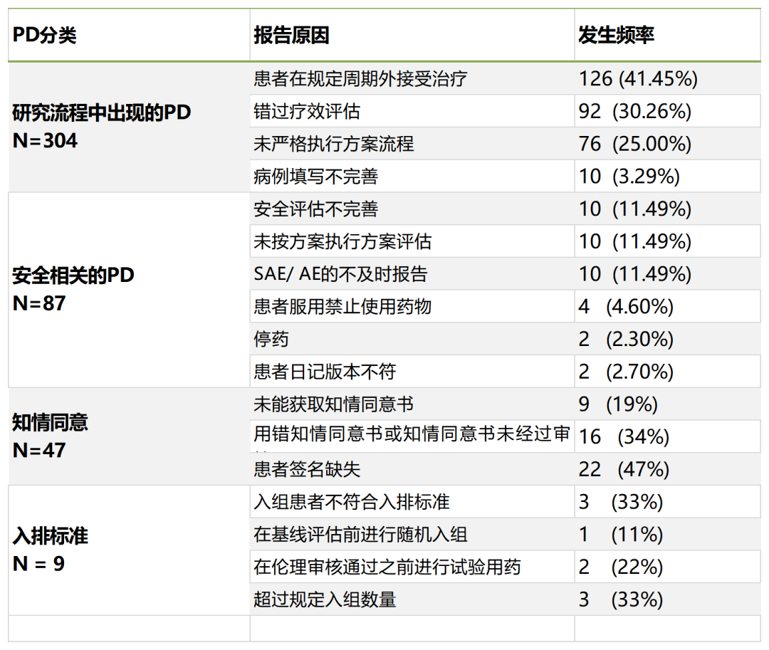 「精品」方案偏離了解多少？詳解方案偏離發(fā)生原因、特點和解決方法(圖2)