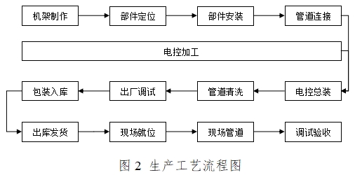 血液透析用制水設(shè)備注冊技術(shù)審查指導(dǎo)原則(2016年修訂版)(2016年第22號)(圖7) 血液透析用制水設(shè)備注冊技術(shù)審查指導(dǎo)原則(2016年修訂版)(2016年第22號)(圖7)