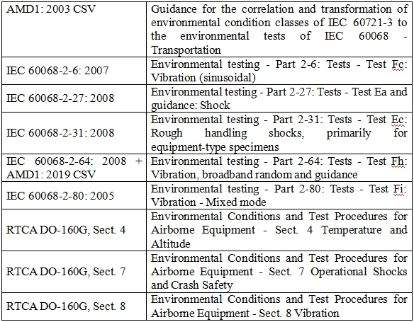 有創(chuàng)血壓監(jiān)護產(chǎn)品注冊審查指導原則(2023年第41號)(圖5) 有創(chuàng)血壓監(jiān)護產(chǎn)品注冊審查指導原則(2023年第41號)(圖5)