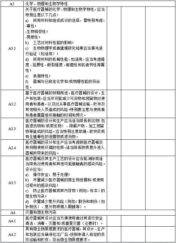 醫(yī)療器械安全和性能基本原則清單（2021年第121號）(圖3)