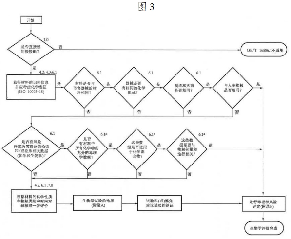 體外除顫產(chǎn)品注冊(cè)技術(shù)審查指導(dǎo)原則(2017年第6號(hào))(圖4) 體外除顫產(chǎn)品注冊(cè)技術(shù)審查指導(dǎo)原則(2017年第6號(hào))(圖4)