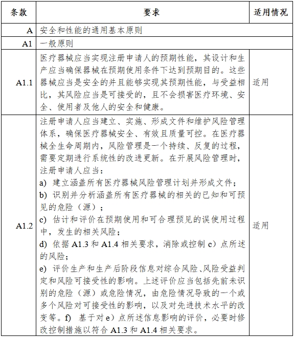 胰島素泵注冊審查指導原則（2023年第26號）(圖3)