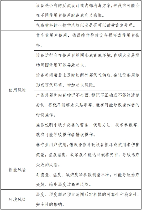 高流量呼吸治療設(shè)備注冊審查指導(dǎo)原則（2023年第26號）(圖3)