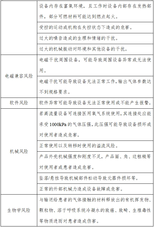 高流量呼吸治療設(shè)備注冊審查指導(dǎo)原則（2023年第26號）(圖2)