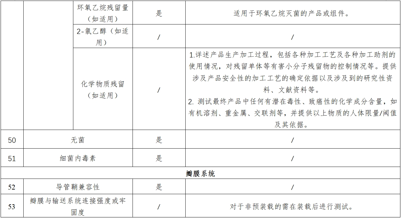 經(jīng)導(dǎo)管主動(dòng)脈瓣膜系統(tǒng)注冊審查指導(dǎo)原則(2023年第25號(hào))(圖9) 經(jīng)導(dǎo)管主動(dòng)脈瓣膜系統(tǒng)注冊審查指導(dǎo)原則(2023年第25號(hào))(圖9)