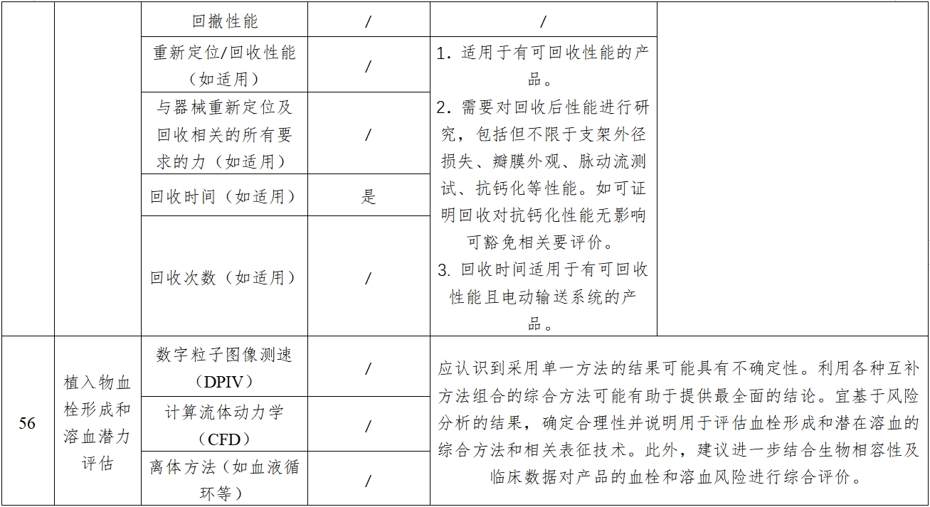 經(jīng)導(dǎo)管主動(dòng)脈瓣膜系統(tǒng)注冊審查指導(dǎo)原則(2023年第25號(hào))(圖11) 經(jīng)導(dǎo)管主動(dòng)脈瓣膜系統(tǒng)注冊審查指導(dǎo)原則(2023年第25號(hào))(圖11)