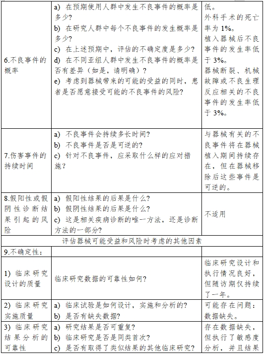 醫(yī)療器械產(chǎn)品受益-風(fēng)險(xiǎn)判定技術(shù)指導(dǎo)原則(2023修訂版)(2023年第25號(hào))(圖8) 醫(yī)療器械產(chǎn)品受益-風(fēng)險(xiǎn)判定技術(shù)指導(dǎo)原則(2023修訂版)(2023年第25號(hào))(圖8)