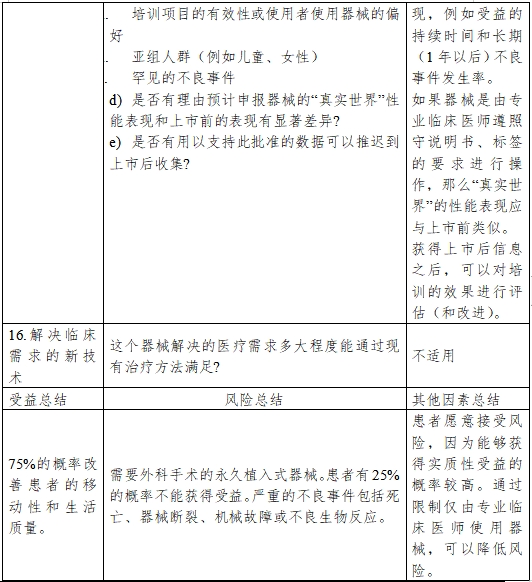 醫(yī)療器械產(chǎn)品受益-風(fēng)險(xiǎn)判定技術(shù)指導(dǎo)原則(2023修訂版)(2023年第25號(hào))(圖11) 醫(yī)療器械產(chǎn)品受益-風(fēng)險(xiǎn)判定技術(shù)指導(dǎo)原則(2023修訂版)(2023年第25號(hào))(圖11)