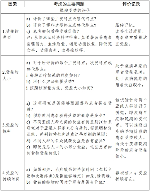 醫(yī)療器械產(chǎn)品受益-風(fēng)險(xiǎn)判定技術(shù)指導(dǎo)原則(2023修訂版)(2023年第25號(hào))(圖13) 醫(yī)療器械產(chǎn)品受益-風(fēng)險(xiǎn)判定技術(shù)指導(dǎo)原則(2023修訂版)(2023年第25號(hào))(圖13)