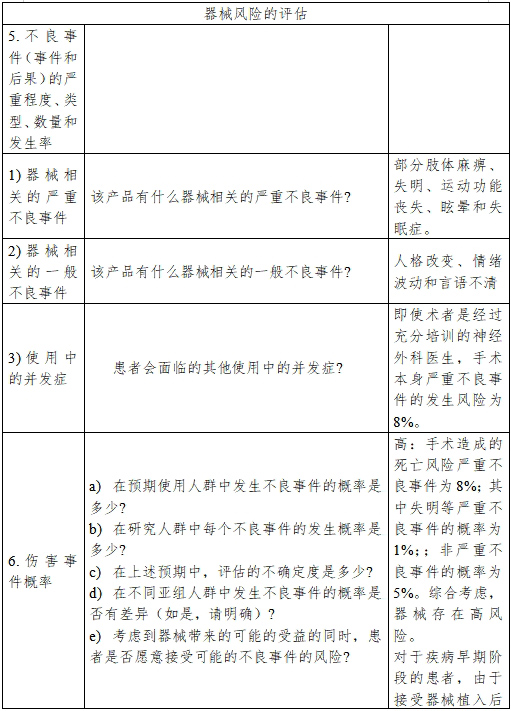 醫(yī)療器械產(chǎn)品受益-風(fēng)險(xiǎn)判定技術(shù)指導(dǎo)原則(2023修訂版)(2023年第25號(hào))(圖14) 醫(yī)療器械產(chǎn)品受益-風(fēng)險(xiǎn)判定技術(shù)指導(dǎo)原則(2023修訂版)(2023年第25號(hào))(圖14)