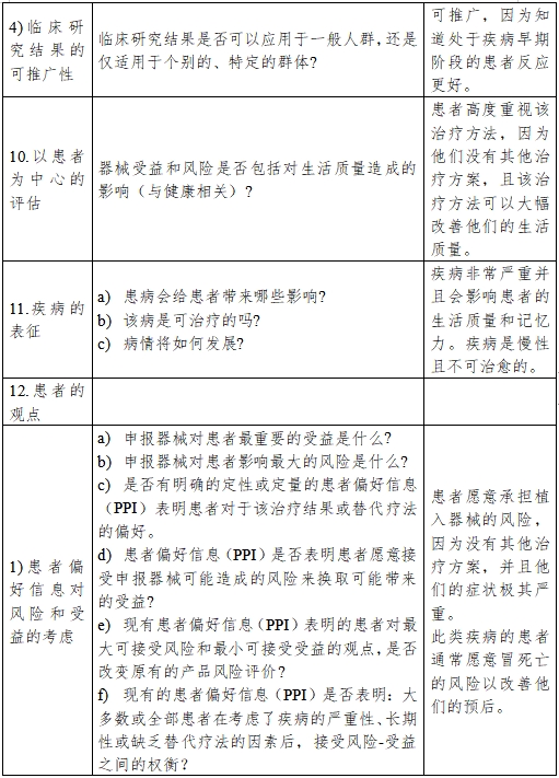 醫(yī)療器械產(chǎn)品受益-風(fēng)險(xiǎn)判定技術(shù)指導(dǎo)原則(2023修訂版)(2023年第25號(hào))(圖16) 醫(yī)療器械產(chǎn)品受益-風(fēng)險(xiǎn)判定技術(shù)指導(dǎo)原則(2023修訂版)(2023年第25號(hào))(圖16)