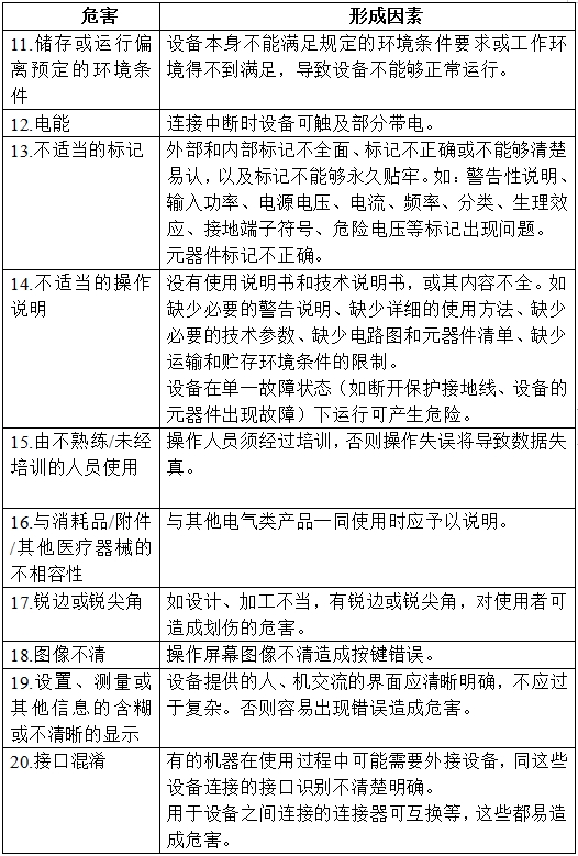 半導(dǎo)體激光治療機(jī)(第二類)注冊(cè)技術(shù)審查指導(dǎo)原則(2017年修訂版)(2017年第41號(hào))(圖3) 半導(dǎo)體激光治療機(jī)(第二類)注冊(cè)技術(shù)審查指導(dǎo)原則(2017年修訂版)(2017年第41號(hào))(圖3)