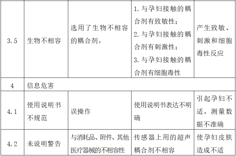 超聲多普勒胎兒心率儀注冊技術(shù)審查指導原則（2017年第60號）(圖7)