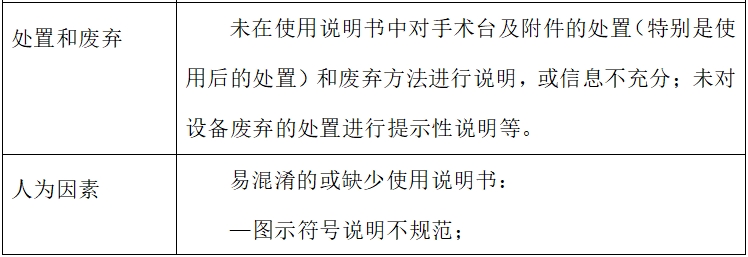 電動(dòng)手術(shù)臺(tái)注冊(cè)技術(shù)審查指導(dǎo)原則(2017年修訂版)(2017年第60號(hào))(圖8) 電動(dòng)手術(shù)臺(tái)注冊(cè)技術(shù)審查指導(dǎo)原則(2017年修訂版)(2017年第60號(hào))(圖8)