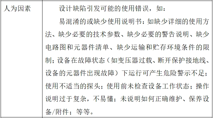 影像型超聲診斷設(shè)備(第二類)注冊技術(shù)審查指導(dǎo)原則(2017年第60號)(圖10) 影像型超聲診斷設(shè)備(第二類)注冊技術(shù)審查指導(dǎo)原則(2017年第60號)(圖10)