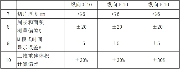 影像型超聲診斷設(shè)備(第二類)注冊技術(shù)審查指導(dǎo)原則(2017年第60號)(圖14) 影像型超聲診斷設(shè)備(第二類)注冊技術(shù)審查指導(dǎo)原則(2017年第60號)(圖14)