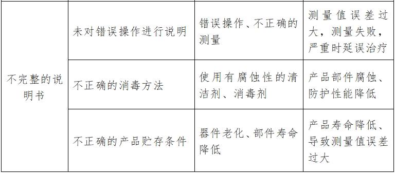 酶標(biāo)儀注冊(cè)技術(shù)審查指導(dǎo)原則(2017年第154號(hào))(圖9) 酶標(biāo)儀注冊(cè)技術(shù)審查指導(dǎo)原則(2017年第154號(hào))(圖9)