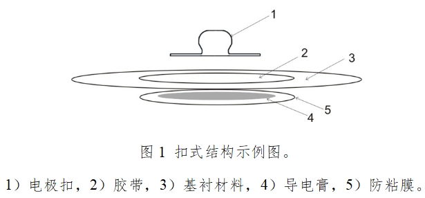 一次性使用心電電極注冊(cè)技術(shù)審查指導(dǎo)原則(2017年第154號(hào))(圖1) 一次性使用心電電極注冊(cè)技術(shù)審查指導(dǎo)原則(2017年第154號(hào))(圖1)