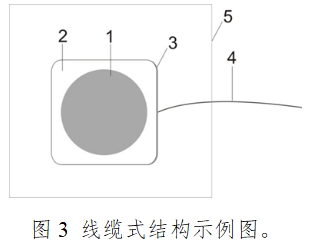 一次性使用心電電極注冊(cè)技術(shù)審查指導(dǎo)原則(2017年第154號(hào))(圖3) 一次性使用心電電極注冊(cè)技術(shù)審查指導(dǎo)原則(2017年第154號(hào))(圖3)