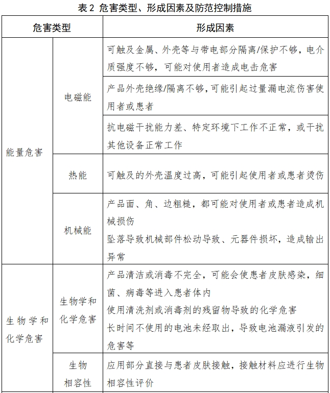 脈搏血氧儀注冊技術(shù)審查指導原則（2017年修訂版）（2017年第177號）(圖11)