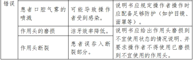 超聲潔牙設(shè)備注冊(cè)技術(shù)審查指導(dǎo)原則(2017年修訂版)(2017年第178號(hào))(圖6) 超聲潔牙設(shè)備注冊(cè)技術(shù)審查指導(dǎo)原則(2017年修訂版)(2017年第178號(hào))(圖6)