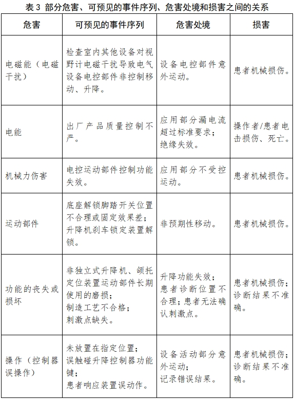 視野計注冊技術(shù)審查指導(dǎo)原則（2017年修訂版）（2017年第178號）(圖6)