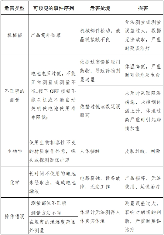 耳腔式醫(yī)用紅外體溫計注冊技術(shù)審查指導(dǎo)原則（2017年第180號）(圖6)