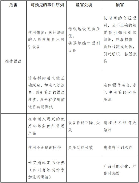 醫(yī)用吸引設(shè)備注冊技術(shù)審查指導(dǎo)原則(2017年修訂版)(2017年第180號)(圖9) 醫(yī)用吸引設(shè)備注冊技術(shù)審查指導(dǎo)原則(2017年修訂版)(2017年第180號)(圖9)