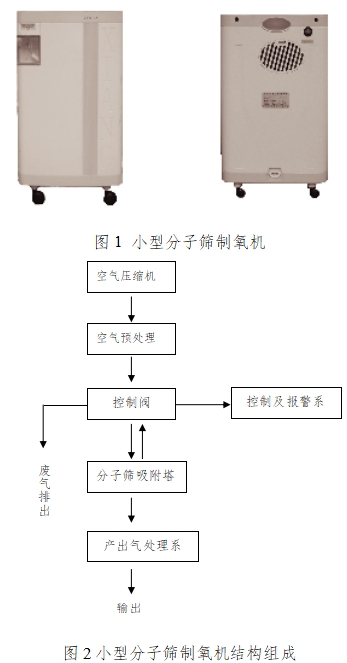 小型分子篩制氧機(jī)注冊技術(shù)審查指導(dǎo)原則(2017年修訂版)(2017年第180號)(圖1) 小型分子篩制氧機(jī)注冊技術(shù)審查指導(dǎo)原則(2017年修訂版)(2017年第180號)(圖1)