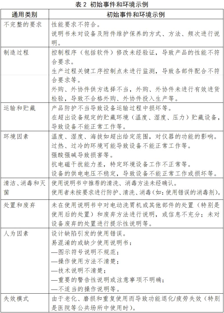 電動(dòng)洗胃機(jī)注冊(cè)技術(shù)審查指導(dǎo)原則(2017年修訂版)(2017年第199號(hào))(圖3) 電動(dòng)洗胃機(jī)注冊(cè)技術(shù)審查指導(dǎo)原則(2017年修訂版)(2017年第199號(hào))(圖3)