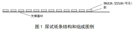 尿液分析試紙條注冊技術(shù)審查指導(dǎo)原則（2018年第8號）(圖1)