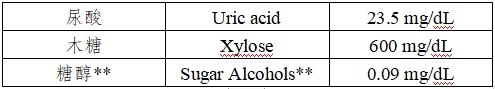 持續(xù)葡萄糖監(jiān)測系統(tǒng)注冊審查指導(dǎo)原則(2023年修訂版)(2023年第24號)(圖25) 持續(xù)葡萄糖監(jiān)測系統(tǒng)注冊審查指導(dǎo)原則(2023年修訂版)(2023年第24號)(圖25)