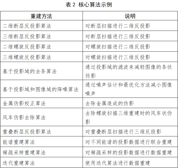 X射線計算機(jī)體層攝影設(shè)備注冊技術(shù)審查指導(dǎo)原則(2018年第26號)(圖4) X射線計算機(jī)體層攝影設(shè)備注冊技術(shù)審查指導(dǎo)原則(2018年第26號)(圖4)