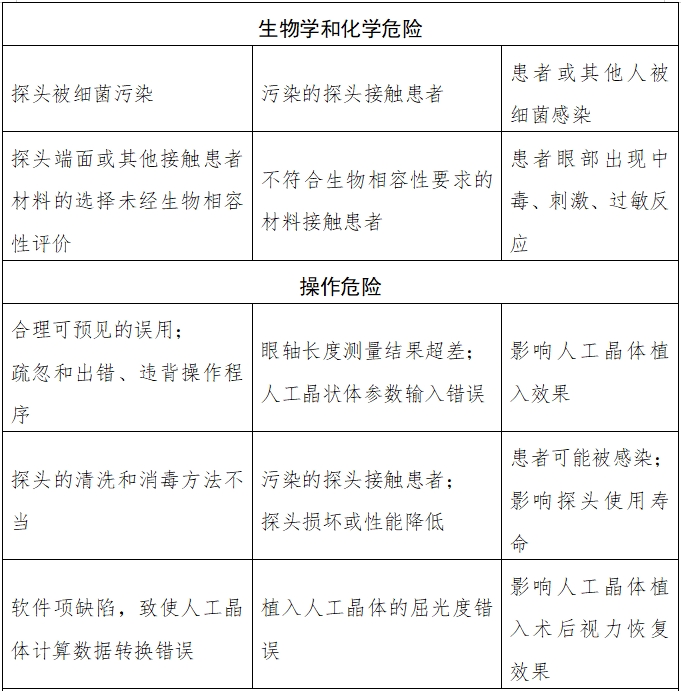 眼科超聲診斷設(shè)備注冊(cè)技術(shù)審查指導(dǎo)原則(2018年第55號(hào))(圖2) 眼科超聲診斷設(shè)備注冊(cè)技術(shù)審查指導(dǎo)原則(2018年第55號(hào))(圖2)