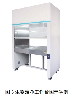 醫(yī)用潔凈工作臺(tái)注冊(cè)技術(shù)審查指導(dǎo)原則（2018年第25號(hào)）(圖2)