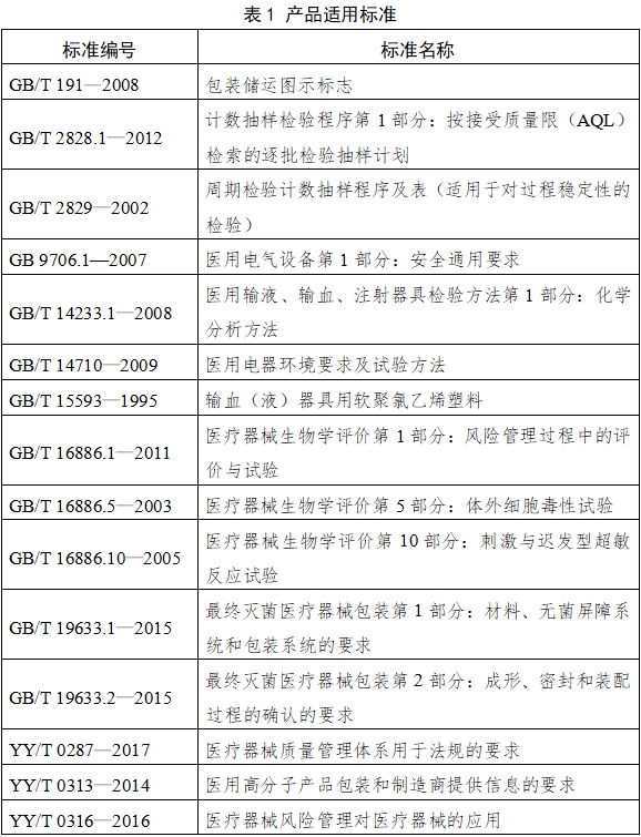 麻醉咽喉鏡注冊技術(shù)審查指導(dǎo)原則（2018年第30號）(圖2)