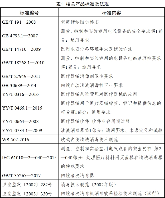 內(nèi)鏡清洗消毒機(jī)注冊技術(shù)審查指導(dǎo)原則(2018年第30號)(圖3) 內(nèi)鏡清洗消毒機(jī)注冊技術(shù)審查指導(dǎo)原則(2018年第30號)(圖3)