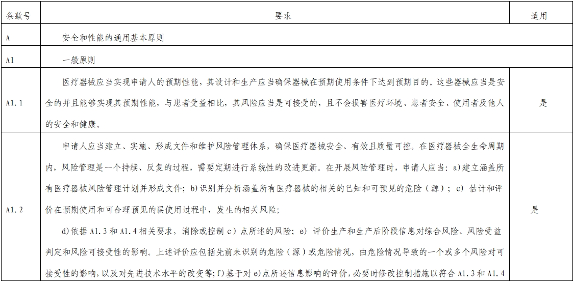 影像超聲人工智能軟件(流程優(yōu)化類功能)技術審評要點(2023年第23號)(圖1) 影像超聲人工智能軟件(流程優(yōu)化類功能)技術審評要點(2023年第23號)(圖1)