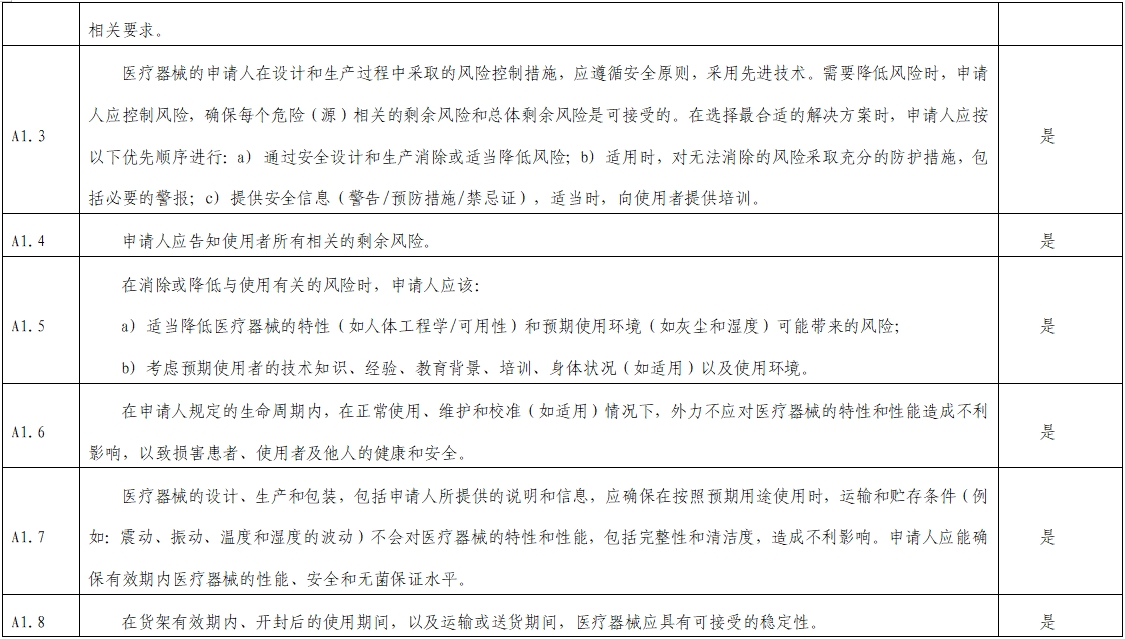 影像超聲人工智能軟件(流程優(yōu)化類功能)技術審評要點(2023年第23號)(圖2) 影像超聲人工智能軟件(流程優(yōu)化類功能)技術審評要點(2023年第23號)(圖2)