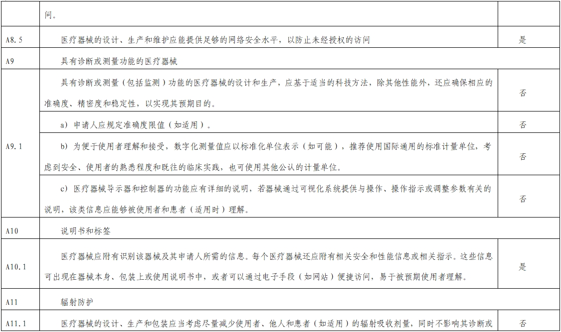 影像超聲人工智能軟件(流程優(yōu)化類功能)技術審評要點(2023年第23號)(圖9) 影像超聲人工智能軟件(流程優(yōu)化類功能)技術審評要點(2023年第23號)(圖9)