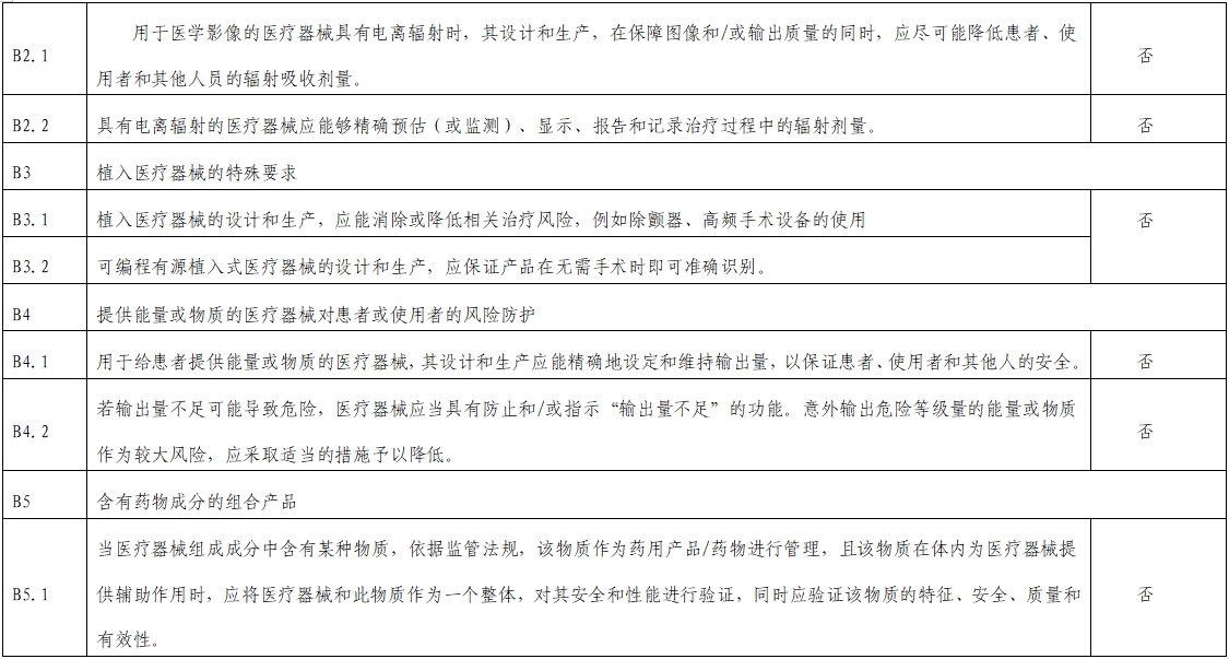 影像超聲人工智能軟件(流程優(yōu)化類功能)技術審評要點(2023年第23號)(圖13) 影像超聲人工智能軟件(流程優(yōu)化類功能)技術審評要點(2023年第23號)(圖13)