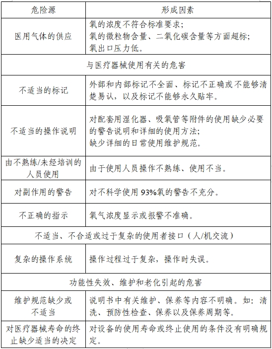 醫(yī)用分子篩制氧機注冊審查指導(dǎo)原則(2023年第22號)(圖2) 醫(yī)用分子篩制氧機注冊審查指導(dǎo)原則(2023年第22號)(圖2)