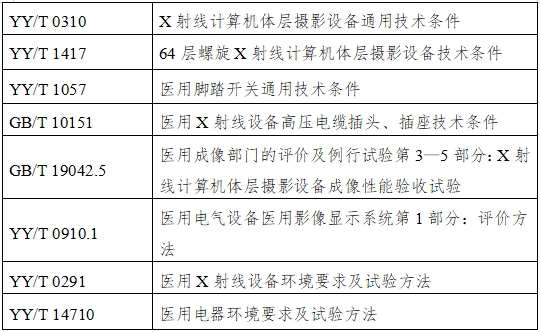 單光子發(fā)射X射線計(jì)算機(jī)斷層成像系統(tǒng)注冊(cè)審查指導(dǎo)原則(2024年第8號(hào))(圖2) 單光子發(fā)射X射線計(jì)算機(jī)斷層成像系統(tǒng)注冊(cè)審查指導(dǎo)原則(2024年第8號(hào))(圖2)