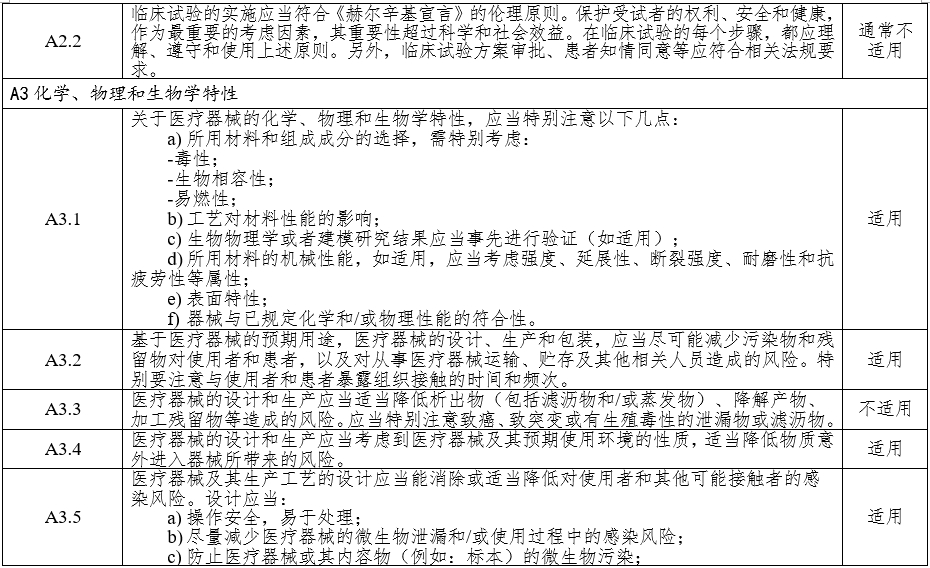 高頻手術設備注冊審查指導原則（2023年修訂版）（2024年第14號）(圖4)