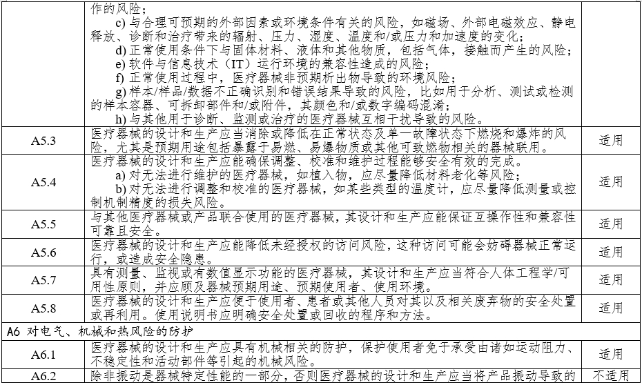高頻手術設備注冊審查指導原則（2023年修訂版）（2024年第14號）(圖6)