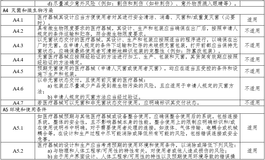 高頻手術設備注冊審查指導原則（2023年修訂版）（2024年第14號）(圖5)