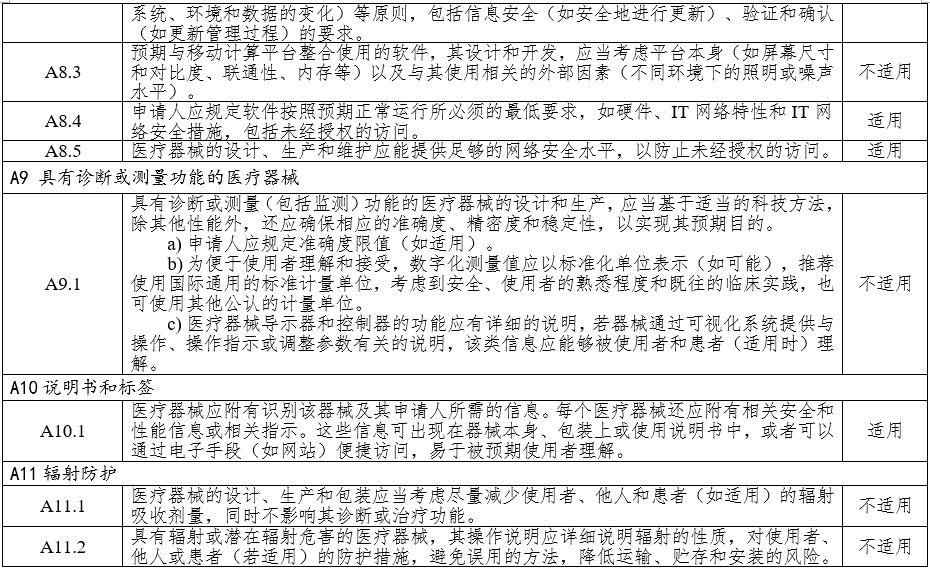 高頻手術設備注冊審查指導原則（2023年修訂版）（2024年第14號）(圖8)