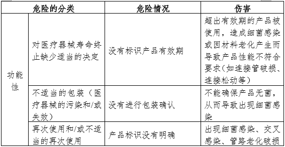 一次性使用輸氧面罩產(chǎn)品注冊(cè)審查指導(dǎo)原則（2024年第19號(hào)）(圖8)