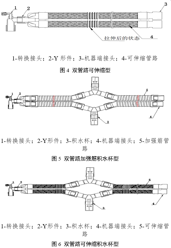 麻醉機(jī)和呼吸機(jī)用呼吸管路產(chǎn)品注冊審查指導(dǎo)原則（2024年修訂版）（2024年第21號(hào)）(圖2)