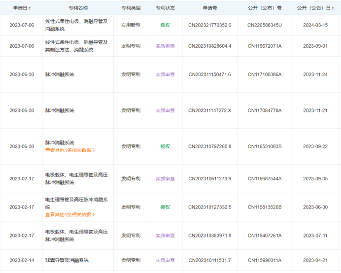 最新！5款創(chuàng)新器械獲批上市！(圖20)